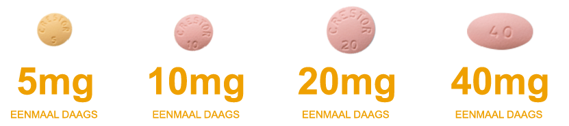 Crestor doseringen - tabletten  10 mg, 20 mg en 40 mg 