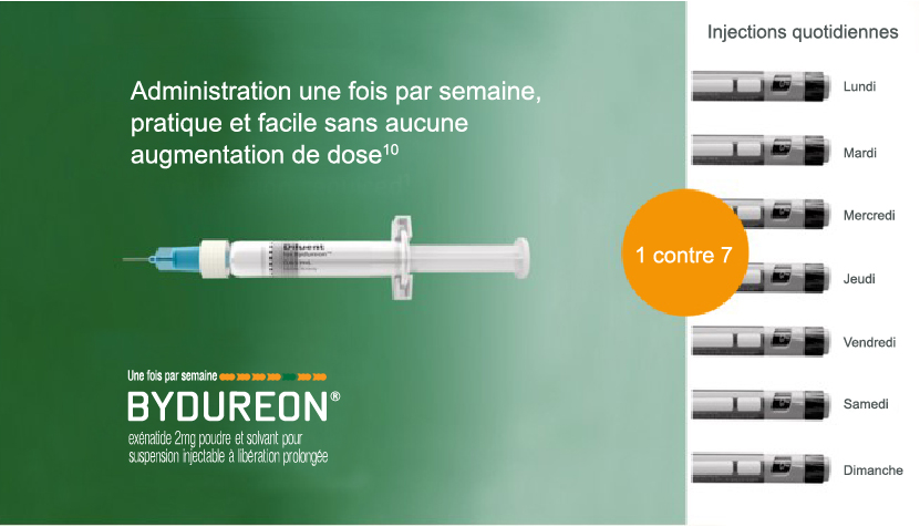 Image présentant des informations concernant les injections et la posologie de Bydureon